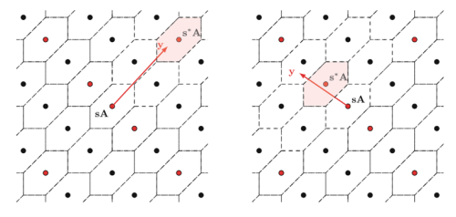 Progress in Lattice-Based Anti-Leakage Models and Decentralization Research at Chongqing Research Institute