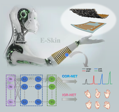 The Chongqing Research Institute has significant progress in research on the leather-based printed tactile sensor array for robotic interactive skin